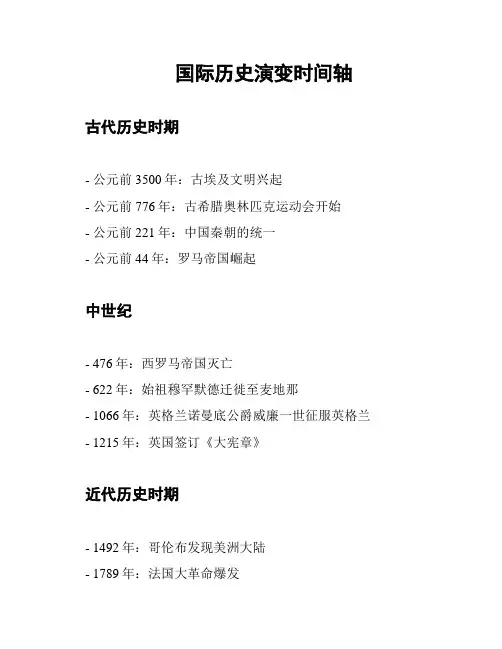 国际历史演变时间轴