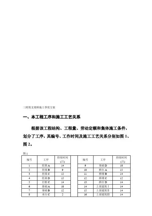 施工组织设计 题目 三跨简支梁桥施工进度方案