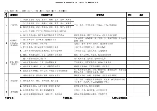 行政部工作检查表