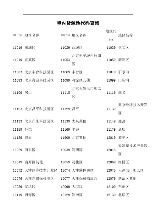 境内货源地代码表