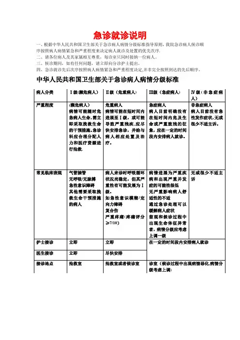 急诊病人分级标准
