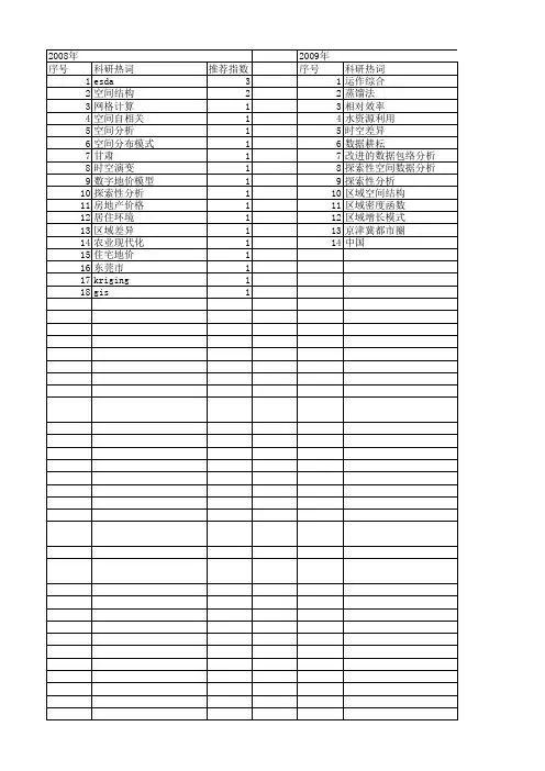 【国家自然科学基金】_探索性空间数据分析_基金支持热词逐年推荐_【万方软件创新助手】_20140731