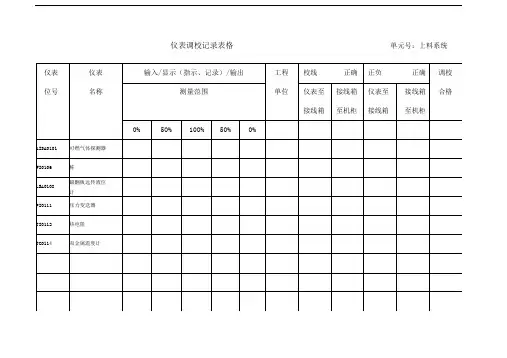 仪表调校记录表格