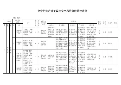 复合肥生产设备设施安全风险分级管控清单