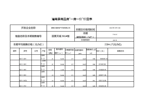 灌南县商品房“一房一价”价目表