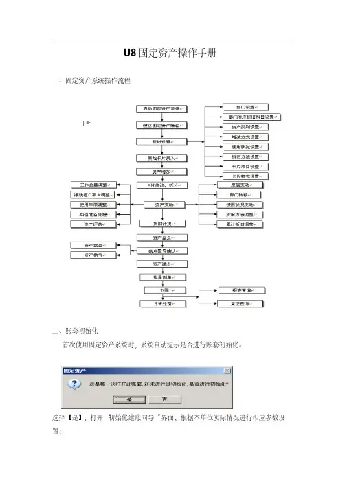 用友-U8固定资产操作手册