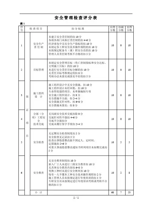 安全管理检查评分表