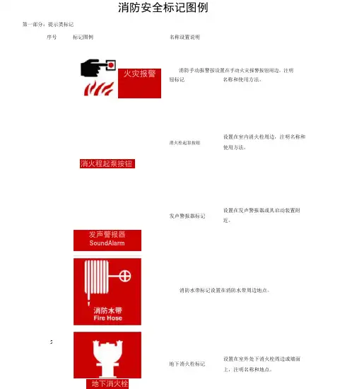 消防标识标牌(参考标准模版)