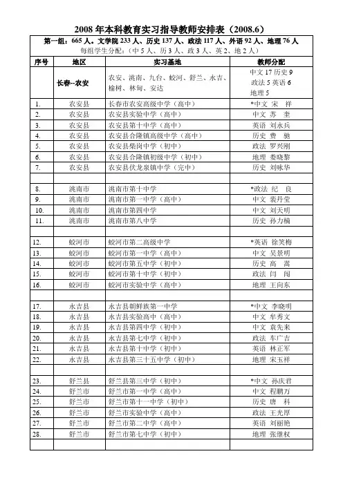 2008年本科教育实习指导教师安排表(20086)