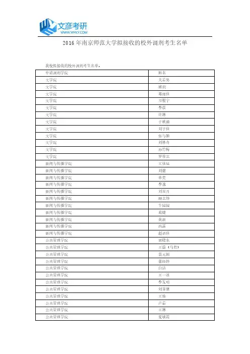 2016年南京师范大学拟接收的校外调剂考生名单