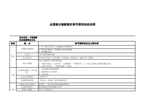 全国部分旅游景区春节期间活动安排