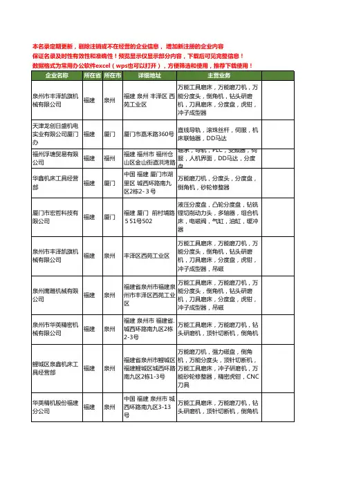 新版福建省分度器工商企业公司商家名录名单联系方式大全12家