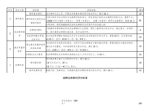 选聘法律顾问评分标准