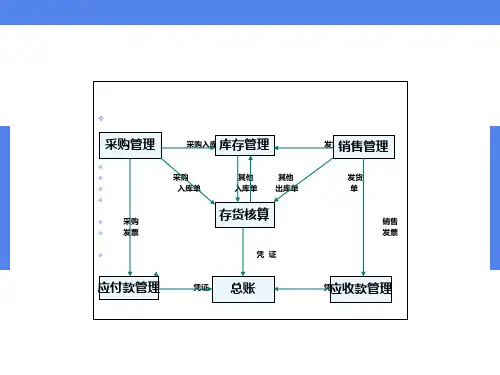 会计信息系统期末复习