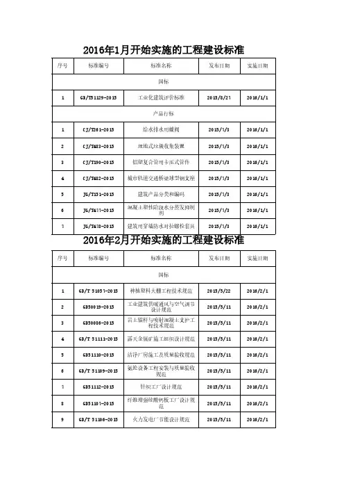 2016年开始实行的规范标准