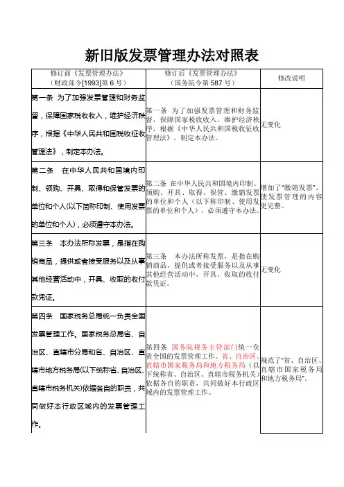 新旧发票管理办法对照表