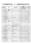 初中物理教学仪器Ⅰ、Ⅱ、Ⅲ类配备标准及参考单价