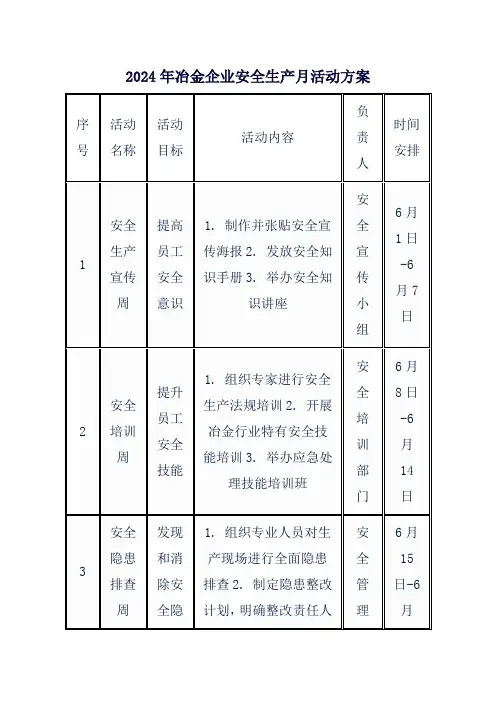 2024年冶金企业安全生产月活动方案