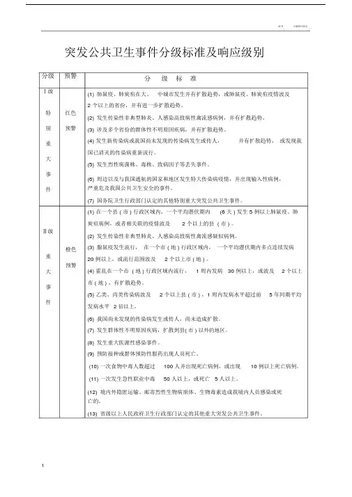 突发公共卫生事件分级标准及响应级别.doc