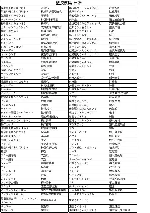塑胶模具-日语
