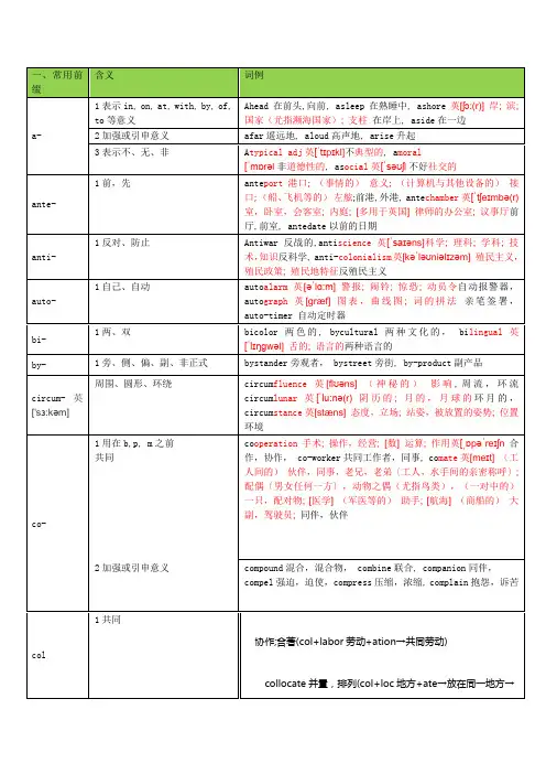 最全英语词根前缀后缀整理加注单词音标