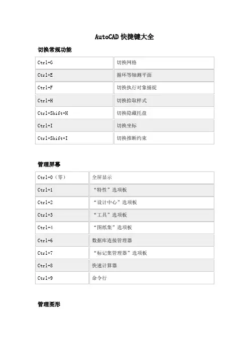 AutoCAD快捷键大全