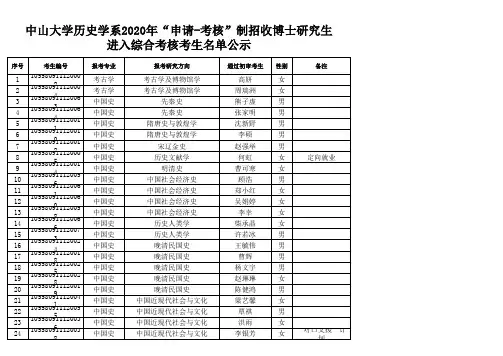 中山大学历史学系2020年“申请-考核”制招收博士研究生进入综合考核考生名单