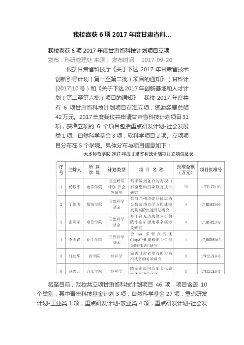 我校喜获6项2017年度甘肃省科...