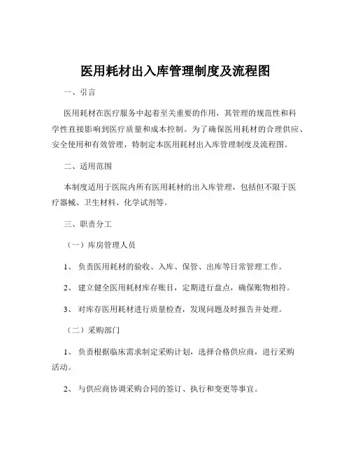 医用耗材出入库管理制度及流程图