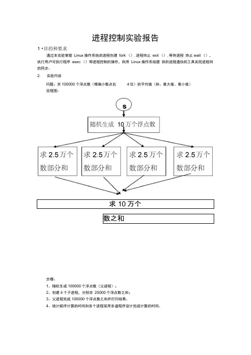进程控制实验报告