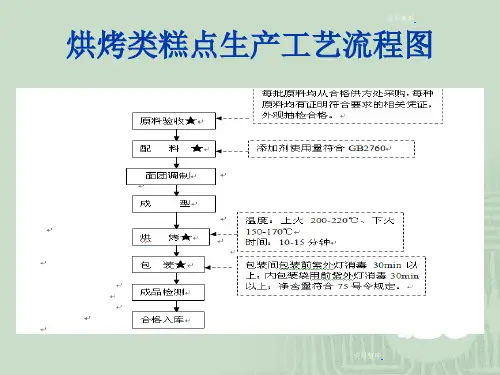烘烤类糕点生产工艺流程图