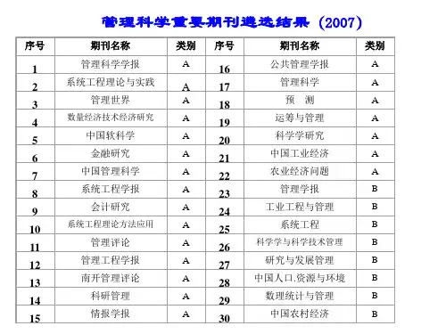 国内外顶尖期刊