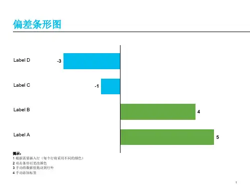 图表模板