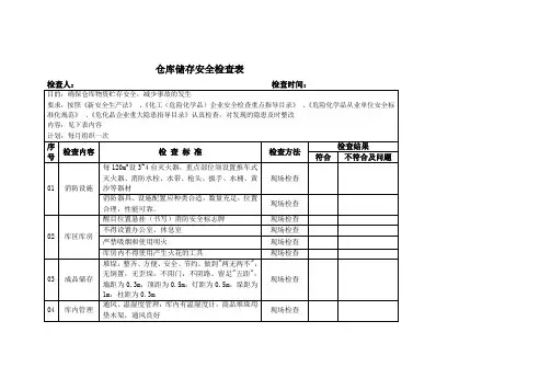 仓库储存安全检查表