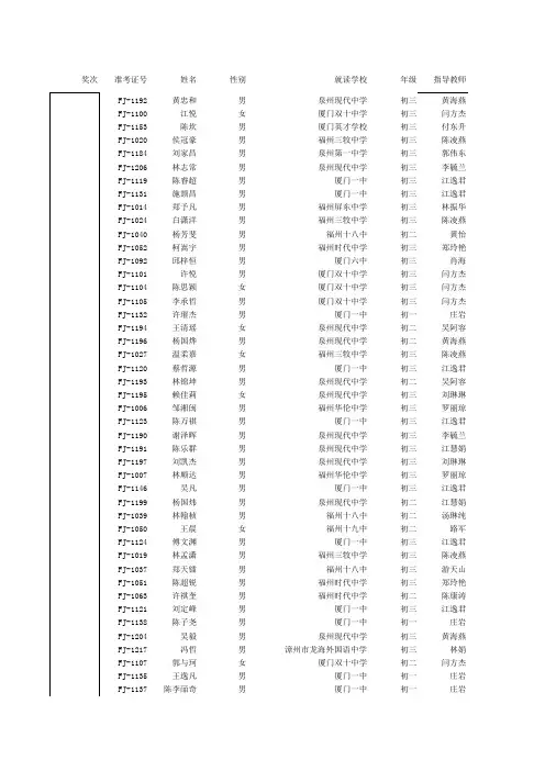 noip2010福建普及组获奖名单