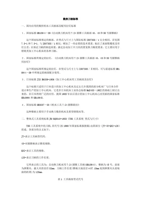数控刀柄标准