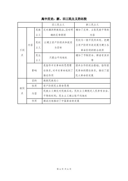高中历史：新、旧三民主义的比较