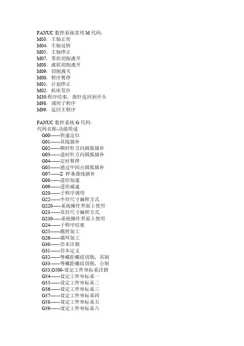 FANUC数控系统经常使用M代码
