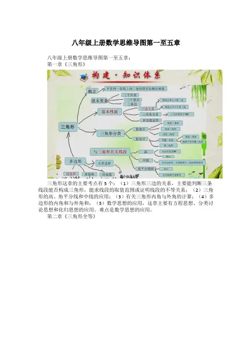 八年级上册数学思维导图第一至五章