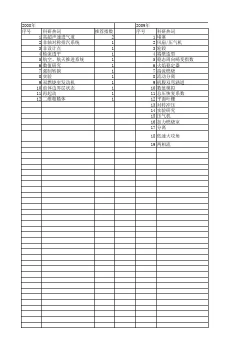 【国家自然科学基金】_总压恢复系数_基金支持热词逐年推荐_【万方软件创新助手】_20140801