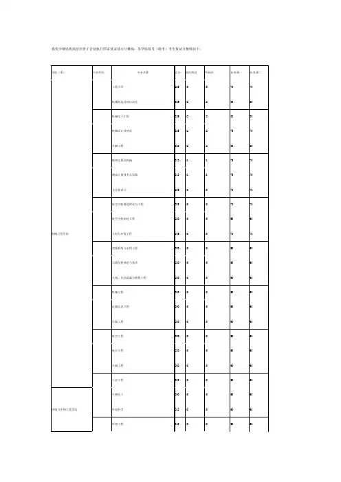 2011南京理工大学研究生复试分数线