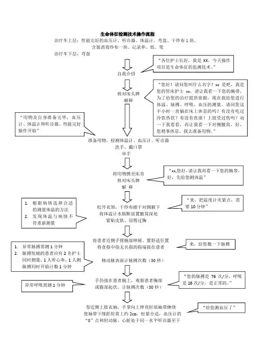 生命体征检测技术操作流程