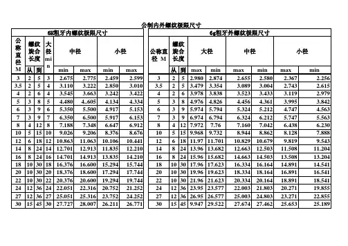 公制内外螺纹极限尺寸