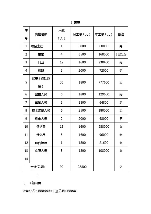 物业管理服务费用成本测算模板(人力成本).售后服务