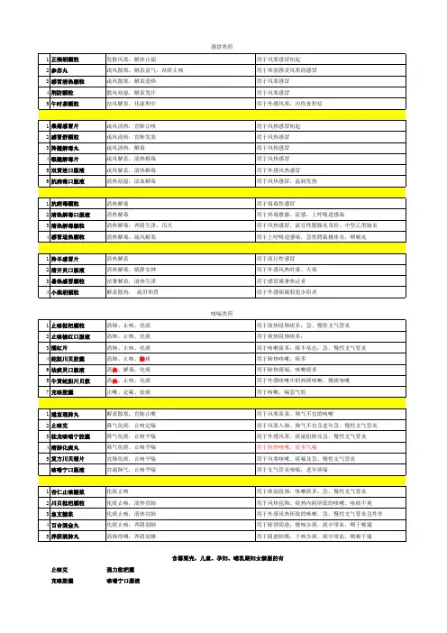 中药综合非处方药总结