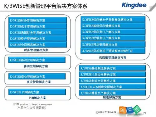 K3WISE_V13.1网店管理解决方案