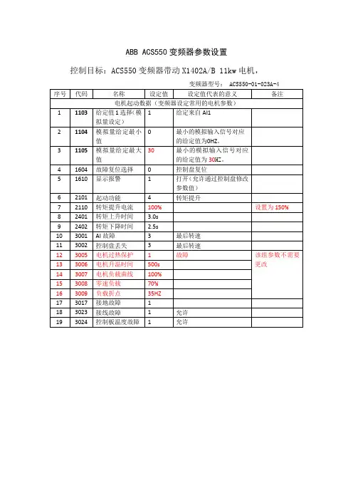 ABB_ACS550变频器参数设置