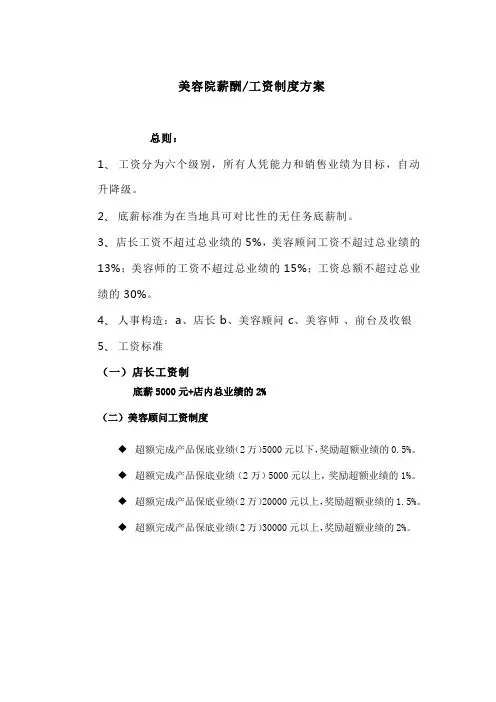 美容院薪酬