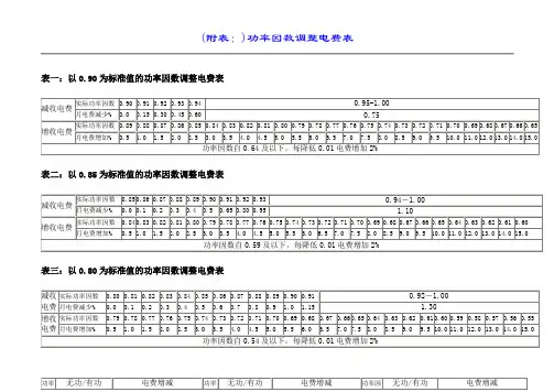 功率因数对照表