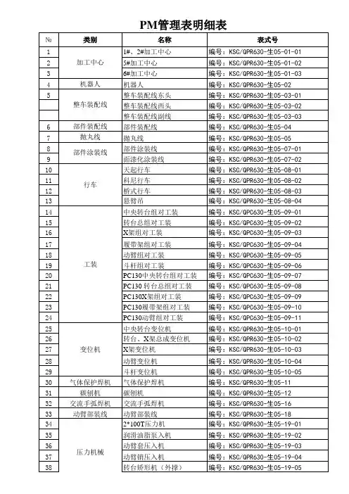 PM表管理表